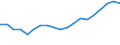 Flow: Exports / Measure: Values / Partner Country: Belgium, Luxembourg / Reporting Country: Belgium