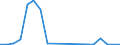 Flow: Exports / Measure: Values / Partner Country: Belgium, Luxembourg / Reporting Country: Denmark