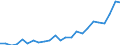 Flow: Exports / Measure: Values / Partner Country: Belgium, Luxembourg / Reporting Country: France incl. Monaco & overseas