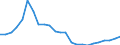 Flow: Exports / Measure: Values / Partner Country: Belgium, Luxembourg / Reporting Country: Germany