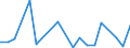 Flow: Exports / Measure: Values / Partner Country: Belgium, Luxembourg / Reporting Country: Greece