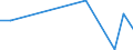 Flow: Exports / Measure: Values / Partner Country: Belgium, Luxembourg / Reporting Country: Sweden