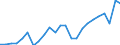 Flow: Exports / Measure: Values / Partner Country: Belgium, Luxembourg / Reporting Country: United Kingdom