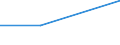 Flow: Exports / Measure: Values / Partner Country: Canada / Reporting Country: Chile