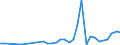 Flow: Exports / Measure: Values / Partner Country: Canada / Reporting Country: France incl. Monaco & overseas