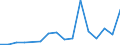 Flow: Exports / Measure: Values / Partner Country: Canada / Reporting Country: Germany