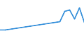 Flow: Exports / Measure: Values / Partner Country: Canada / Reporting Country: Greece