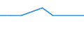 Flow: Exports / Measure: Values / Partner Country: Canada / Reporting Country: Israel