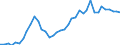 Flow: Exports / Measure: Values / Partner Country: Canada / Reporting Country: Italy incl. San Marino & Vatican