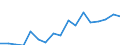 Handelsstrom: Exporte / Maßeinheit: Werte / Partnerland: Canada / Meldeland: Poland