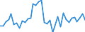 Flow: Exports / Measure: Values / Partner Country: World / Reporting Country: France incl. Monaco & overseas