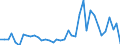 Flow: Exports / Measure: Values / Partner Country: World / Reporting Country: Germany