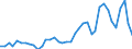 Flow: Exports / Measure: Values / Partner Country: World / Reporting Country: Greece