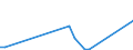 Flow: Exports / Measure: Values / Partner Country: World / Reporting Country: Iceland