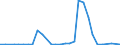 Flow: Exports / Measure: Values / Partner Country: World / Reporting Country: Mexico