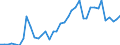 Flow: Exports / Measure: Values / Partner Country: World / Reporting Country: Netherlands