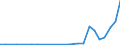 Flow: Exports / Measure: Values / Partner Country: World / Reporting Country: Slovakia