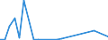 Flow: Exports / Measure: Values / Partner Country: World / Reporting Country: Slovenia