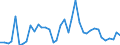 Flow: Exports / Measure: Values / Partner Country: World / Reporting Country: Spain