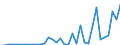 Flow: Exports / Measure: Values / Partner Country: World / Reporting Country: Turkey