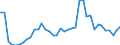 Flow: Exports / Measure: Values / Partner Country: World / Reporting Country: United Kingdom