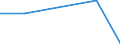 Flow: Exports / Measure: Values / Partner Country: China / Reporting Country: EU 28-Extra EU