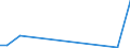 Flow: Exports / Measure: Values / Partner Country: India / Reporting Country: Netherlands