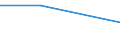 Flow: Exports / Measure: Values / Partner Country: USA incl. Puerto Rico / Reporting Country: Netherlands