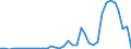 Flow: Exports / Measure: Values / Partner Country: World / Reporting Country: Australia