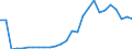 Flow: Exports / Measure: Values / Partner Country: World / Reporting Country: Austria