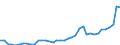 Flow: Exports / Measure: Values / Partner Country: World / Reporting Country: Canada