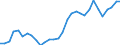 Flow: Exports / Measure: Values / Partner Country: World / Reporting Country: Czech Rep.