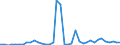 Flow: Exports / Measure: Values / Partner Country: World / Reporting Country: Finland