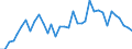 Flow: Exports / Measure: Values / Partner Country: World / Reporting Country: France incl. Monaco & overseas