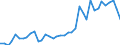 Handelsstrom: Exporte / Maßeinheit: Werte / Partnerland: World / Meldeland: Germany