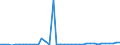 Flow: Exports / Measure: Values / Partner Country: World / Reporting Country: Japan