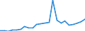 Flow: Exports / Measure: Values / Partner Country: World / Reporting Country: Luxembourg