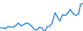 Flow: Exports / Measure: Values / Partner Country: World / Reporting Country: Netherlands