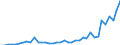 Flow: Exports / Measure: Values / Partner Country: World / Reporting Country: Switzerland incl. Liechtenstein