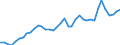 Flow: Exports / Measure: Values / Partner Country: World / Reporting Country: United Kingdom