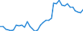 Flow: Exports / Measure: Values / Partner Country: World / Reporting Country: USA incl. PR. & Virgin Isds.