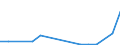 Flow: Exports / Measure: Values / Partner Country: Argentina / Reporting Country: Germany