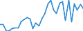 Flow: Exports / Measure: Values / Partner Country: Argentina / Reporting Country: Italy incl. San Marino & Vatican