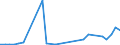 Handelsstrom: Exporte / Maßeinheit: Werte / Partnerland: Argentina / Meldeland: Spain