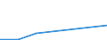 Handelsstrom: Exporte / Maßeinheit: Werte / Partnerland: Belgium, Luxembourg / Meldeland: Australia