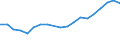 Flow: Exports / Measure: Values / Partner Country: Belgium, Luxembourg / Reporting Country: Belgium