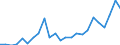 Flow: Exports / Measure: Values / Partner Country: Belgium, Luxembourg / Reporting Country: France incl. Monaco & overseas