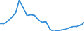 Flow: Exports / Measure: Values / Partner Country: Belgium, Luxembourg / Reporting Country: Germany