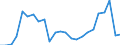 Flow: Exports / Measure: Values / Partner Country: Belgium, Luxembourg / Reporting Country: Greece