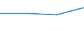 Flow: Exports / Measure: Values / Partner Country: Belgium, Luxembourg / Reporting Country: Hungary